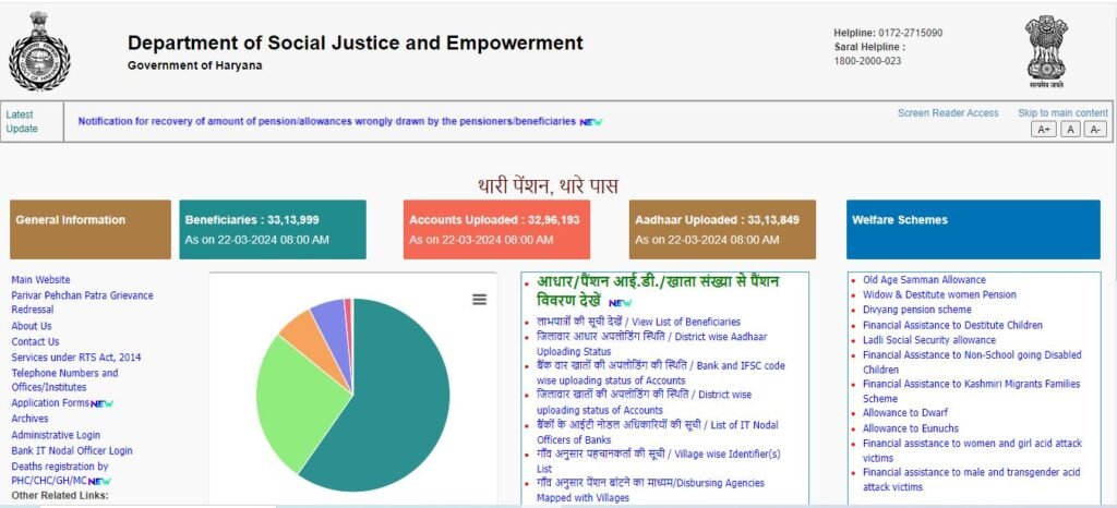 Haryana VridhaVastha Pension 