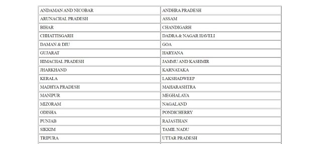 State Wise MGNREGA Payment Details 