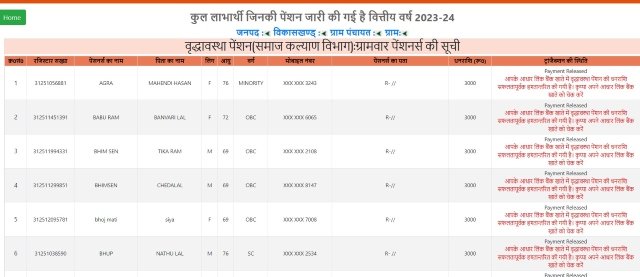 Final Uttar Pradesh Old Age Pension Status 