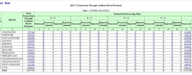 Aadhar Based Payment Report