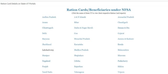 NFSA Ration Card State Wise Details 