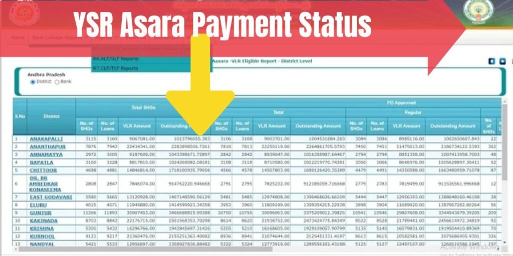 YSR Asara Payment Status