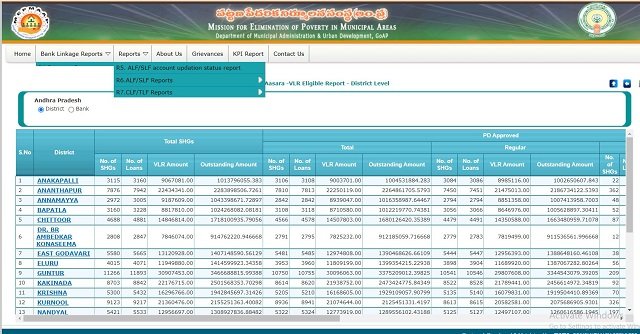 YSR Asara Portal